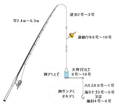 釣り入門 冬の風物詩 海タナゴに聞く 釣りは気分で釣りロマン