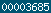blogger statistics