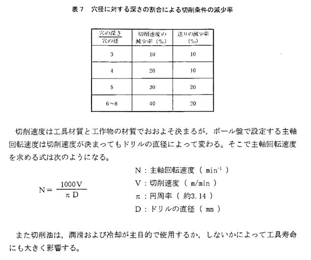 やさしい実践 機械設計講座