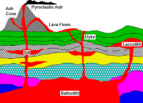 Igneous Rocks
