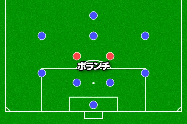 今さら聞けない サッカーのポジション一覧 役割 サクラダ