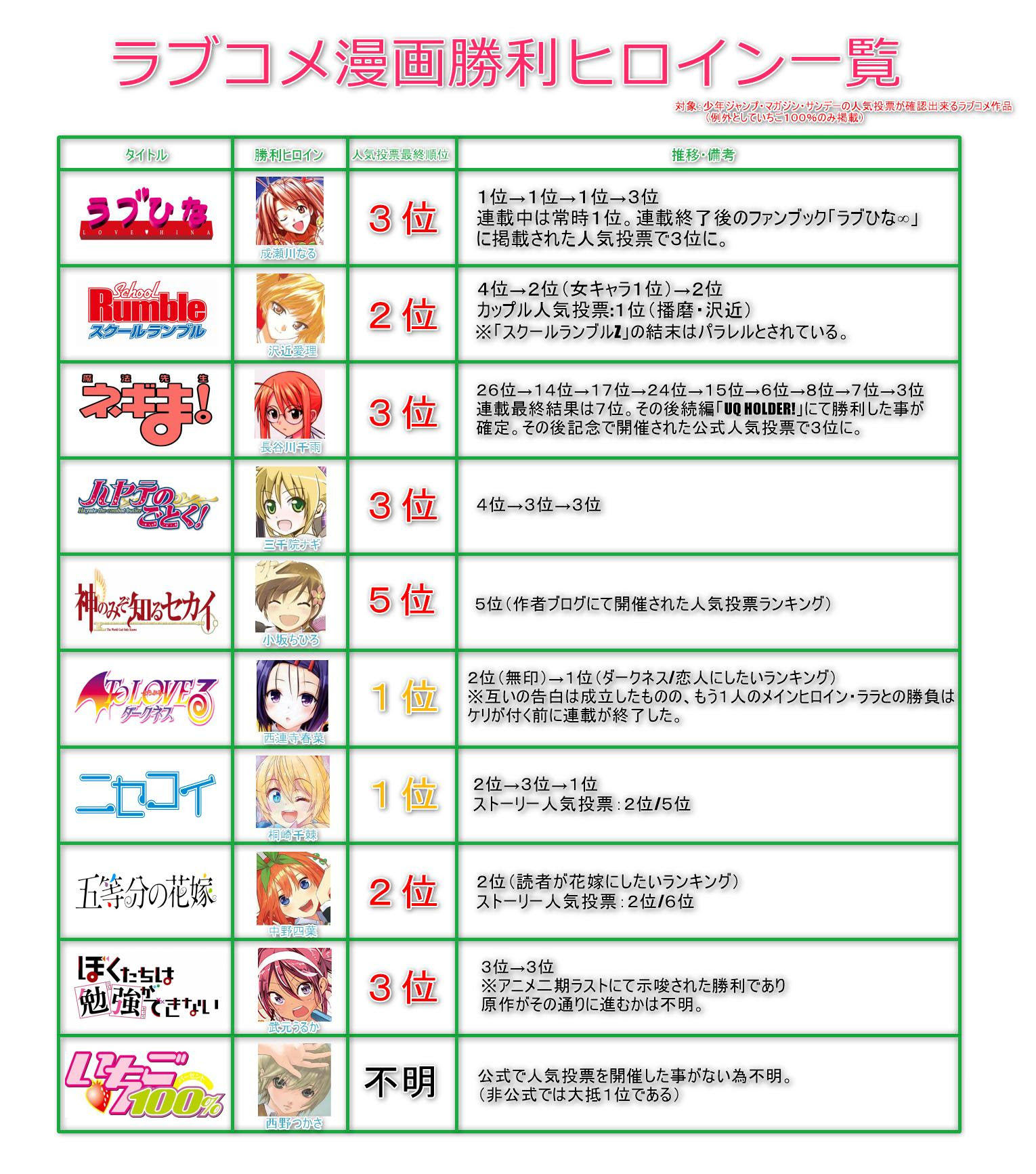朗報 ぼくたちは勉強ができないの二大ヒロイン 主人公とうるかの恋を後押しする くろす速報