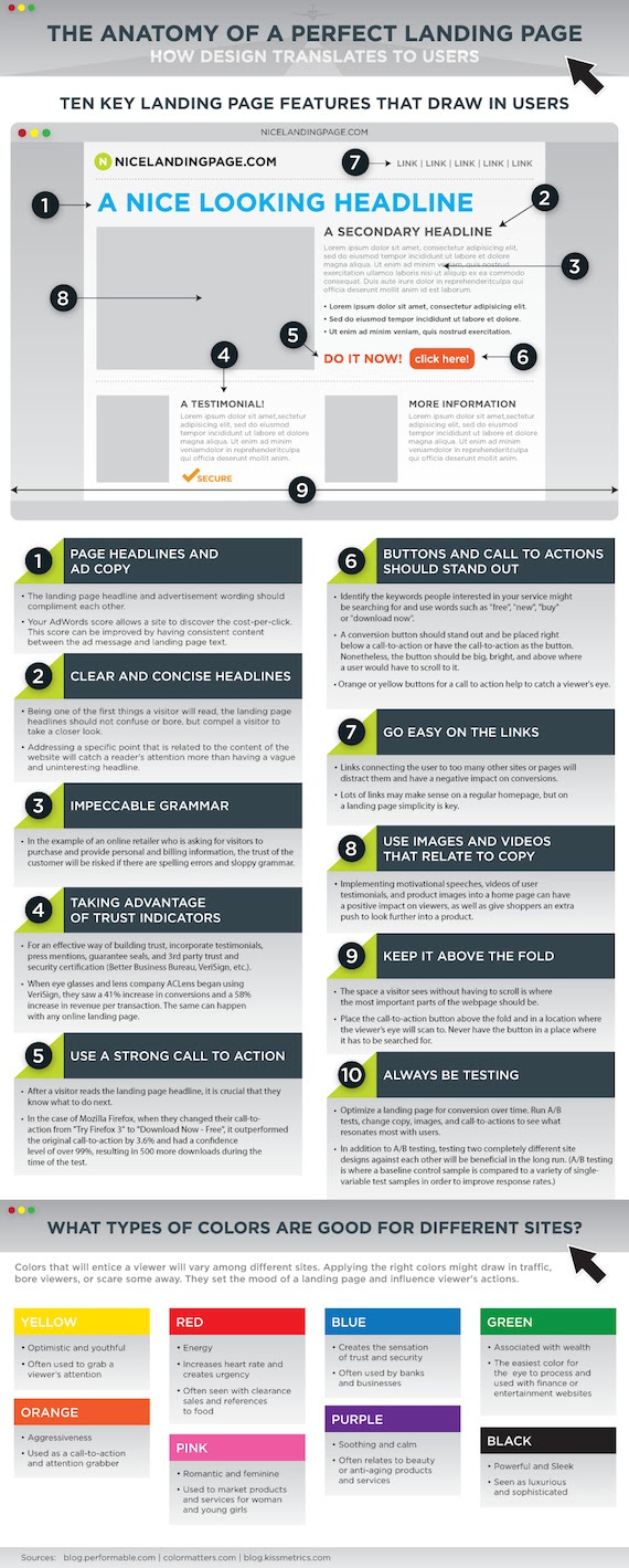 Perfect-Landing-Page-sm