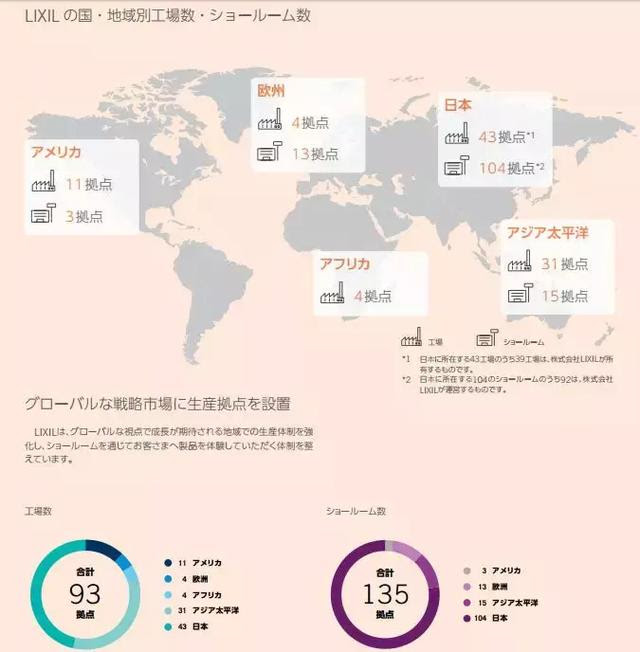 驪住 樂家 科勒 Toto工廠數量均超30家 它們的全球布局如何 每日頭條