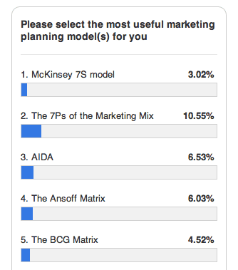 Marketing-models-poll