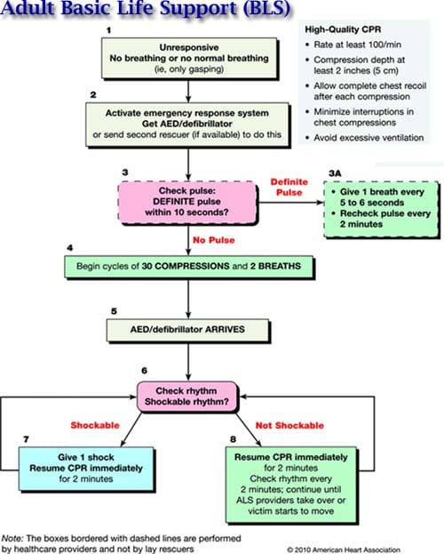 stroke prevention medicinal drug united kingdom