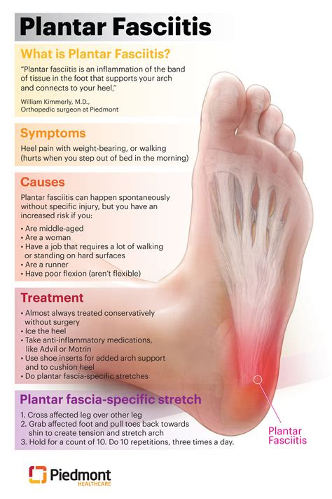 07.04.2021 · while plantar fasciitis is often caused by repetitive stress and motion that comes from walking, running or being on your feet at work, it can happen to anyone. Infographic: Plantar fasciitis