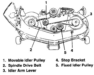 Purchase Cub Cadet 50 Inch Mower Deck Belt Up To 68 Off