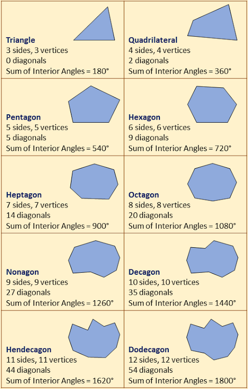 Polygons: Examples (worked solutions, videos, worksheets)