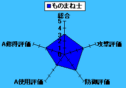 ｆｆｔ ジョブ考察 魔道士派生