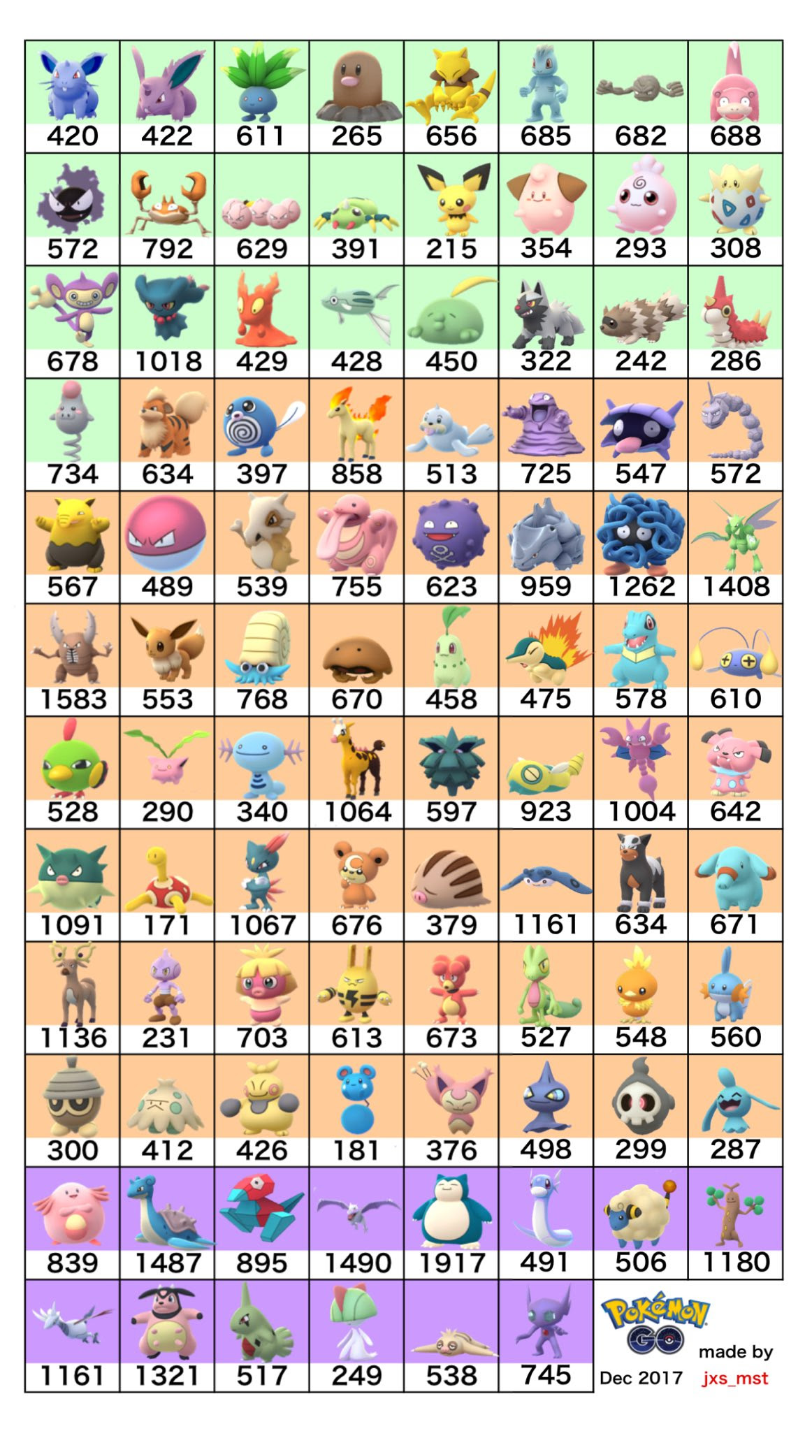 ポケモンgo タマゴ孵化一覧 第三世代まで 個体値100早見表を紹介 製作者 Jxsasさん ポケモンgo攻略まとめ速報