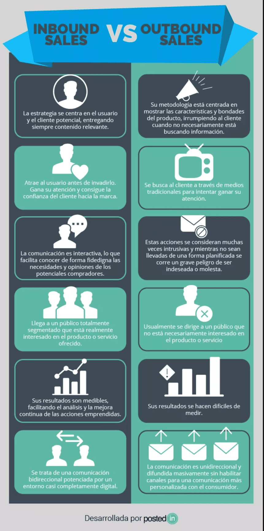 Inbound sales vs Otbound Sales