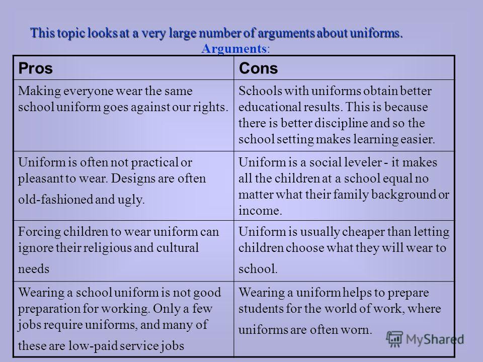 ... ProsCons Making everyone wear the same school uniform goes against our