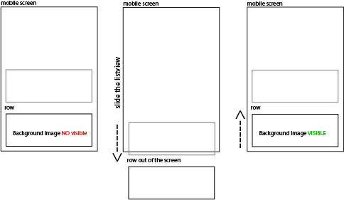tr   ied to use linearbckinvalidate  but without success