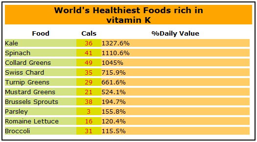 vitamin K