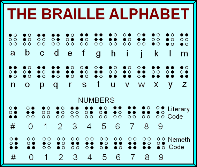 braille alphabet