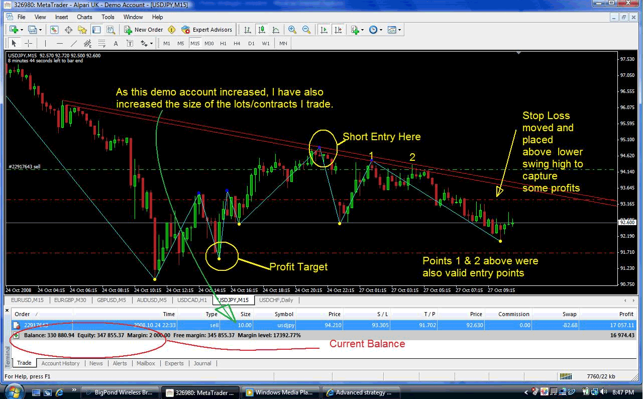 Top 8 Forex Trading Strategies And Their Pros And Cons