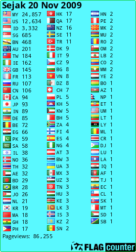 free counters