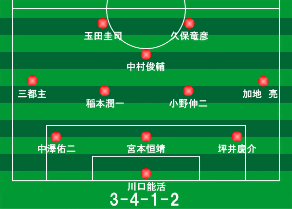 国際親善試合 イングランド戦 04年6月1日 サッカー日本代表フォーメーション