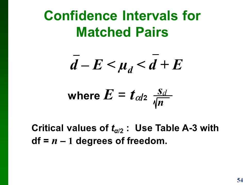 Chapter 9 Inferences from Two Samples - ppt video online 