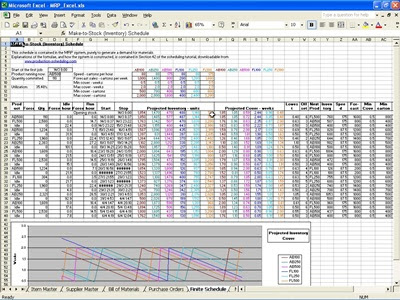 Material Requirement Planning Template | MRP Template