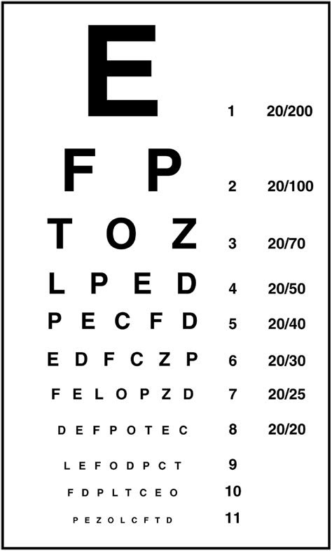 Children usually stand 10 ft (3 m) away from the visual chart to minimize the distraction that may occur in a busy office. pin on printable chart or table
