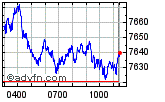 CAC 40 Enable images to view CAC 40 chart