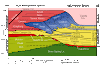 Component Definition Geology