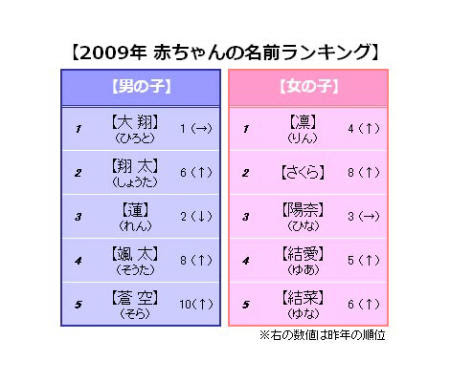 全部読めたら天才 独り言