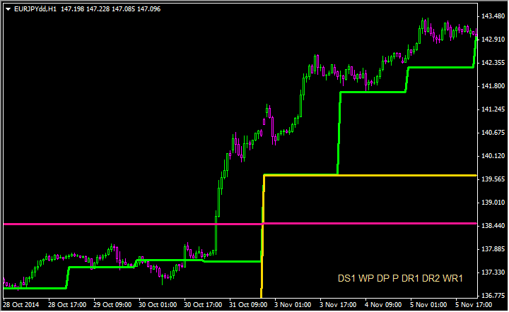Daily Forex System Reviews Tradeology Review - 