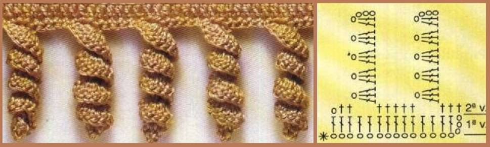 Patrones de picos y flecos de ganchillo Muestras de picos y flecos a crochet