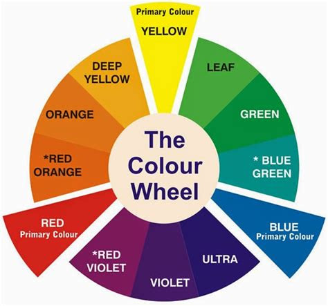  school paints inks and dyes free painting activities for the