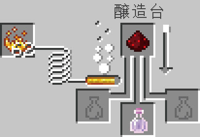 マインクラフト 俊敏のポーションの効果と作り方と応用 マイクラモール