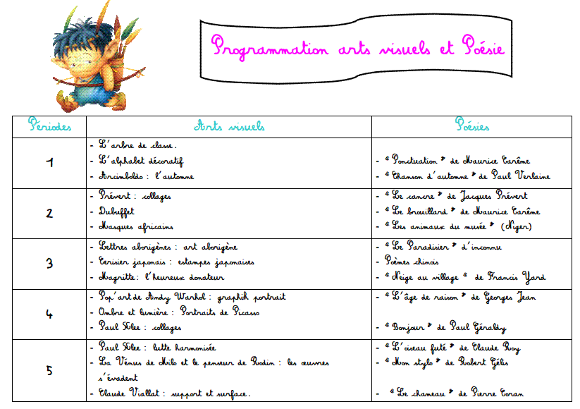Programmations Arts Visuels Et Decouverte Du Monde Ce1 L Ecole De Lilai