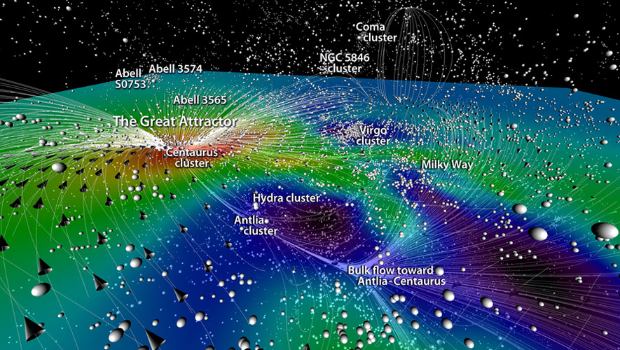 http://hu-yi.hxwk.org/files/2016/11/great_attractor.jpg