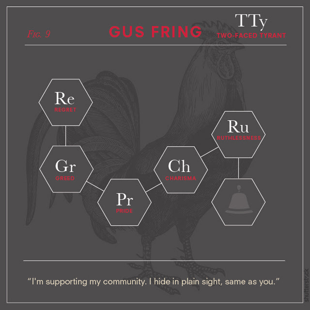 Gus Fring