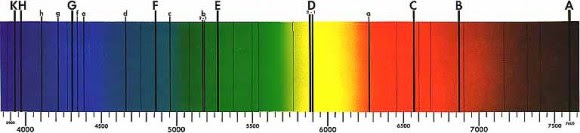 The dark lines represent the light frequencies that were absorbed by specific chemicals that this particular light passed through. Image Credit: Wikimedia Commons