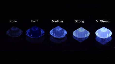 At this point, the recommendations on sun exposure tend to sound like advice for new vampires. How does fluorescence affect the look of a diamond? - YouTube