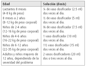 algo para bajar de peso natural