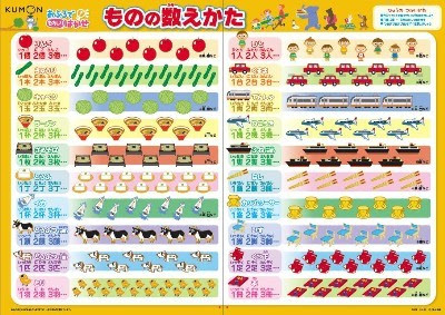 日本語でかずの数え方 株式会社谷口屋工務店