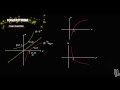 Contoh Soal Dan Jawaban Grafik Fungsi Eksponen
