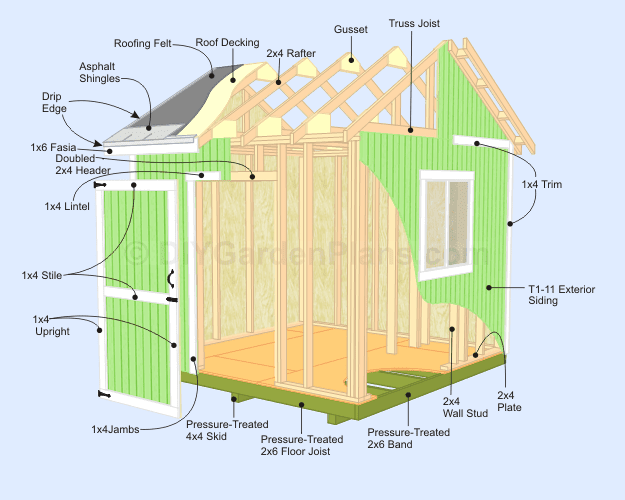 2-how-to-build-a-shed-name-of-parts - Construct101