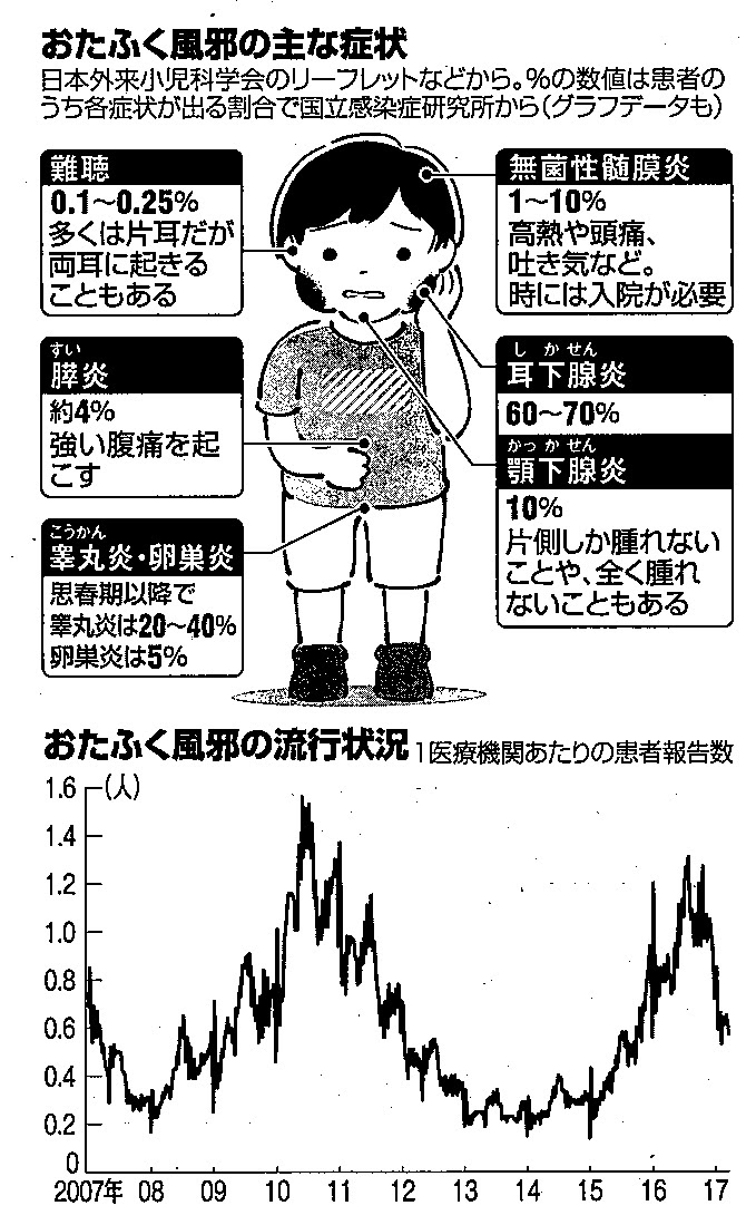 おたふく風邪 吉村やすのり 生命の環境研究所