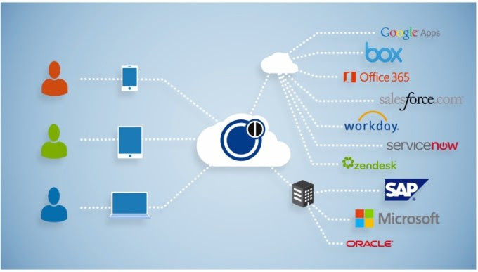 Identity management graphic