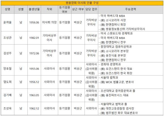 더벨 - 국내 최고 자본시장(Capital Markets) 미디어