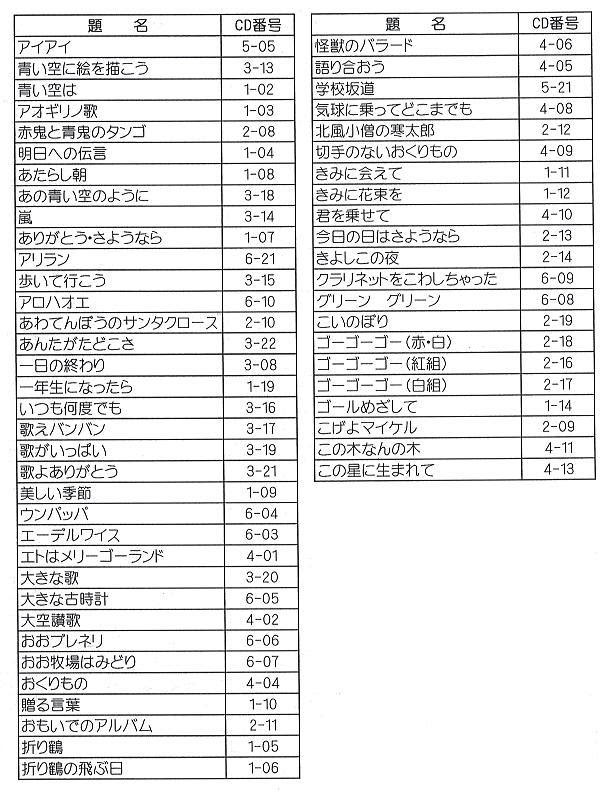 みつの楽譜
