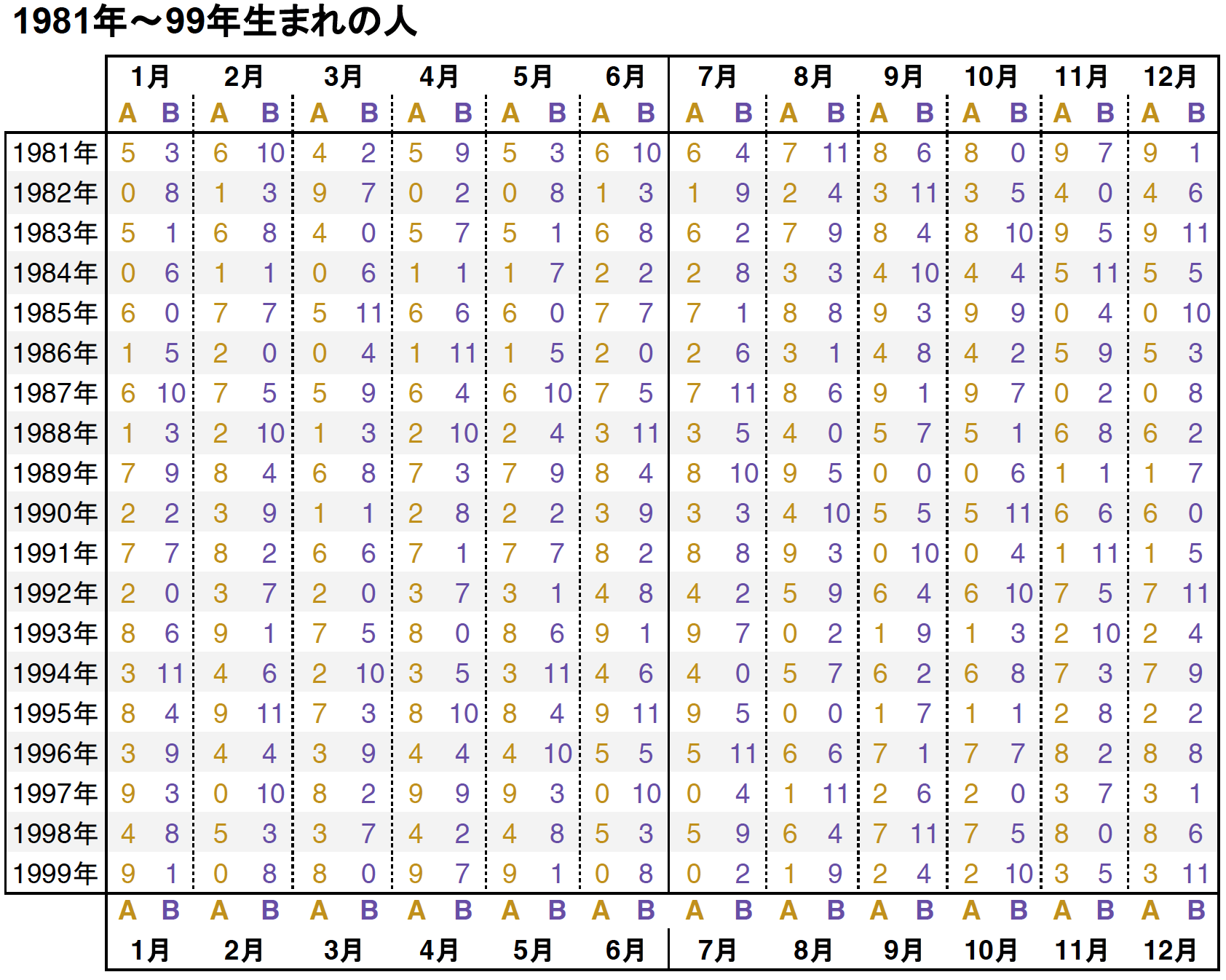 動物戦国武将占い あなたはどの武将 早見表で診断 和樂web 日本文化の入り口マガジン