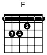 Les accords barr\u00e9s  Apprendre la guitare