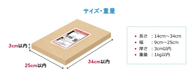 メルカリの発送方法 Cdやdvdを梱包する メルカリ初心者通信
