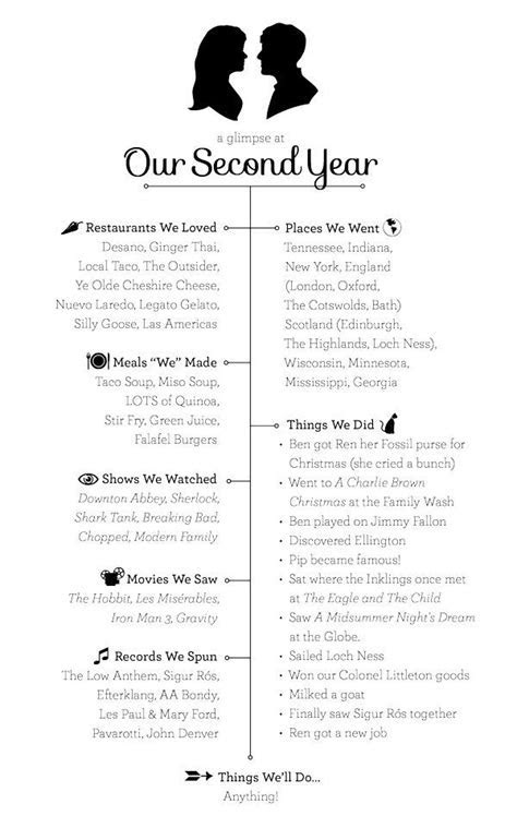 Best 25  Second wedding anniversary gift ideas on  